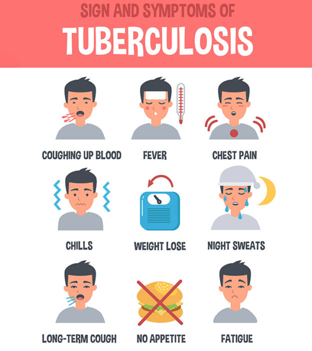 Tuberculosis (TB) In Children: Types, Causes, Symptoms, And Treatment